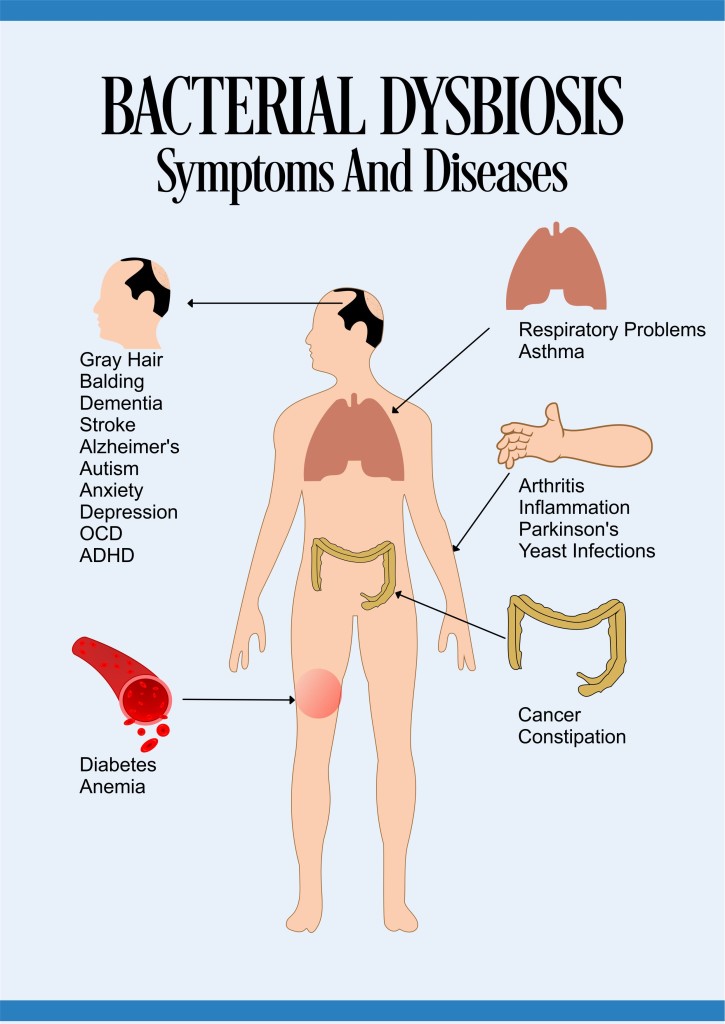 bacterial-dysbiosis