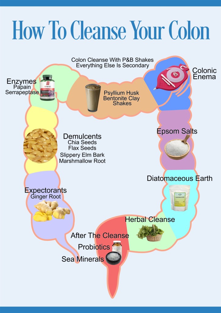 how-to-cleanse-your-colon