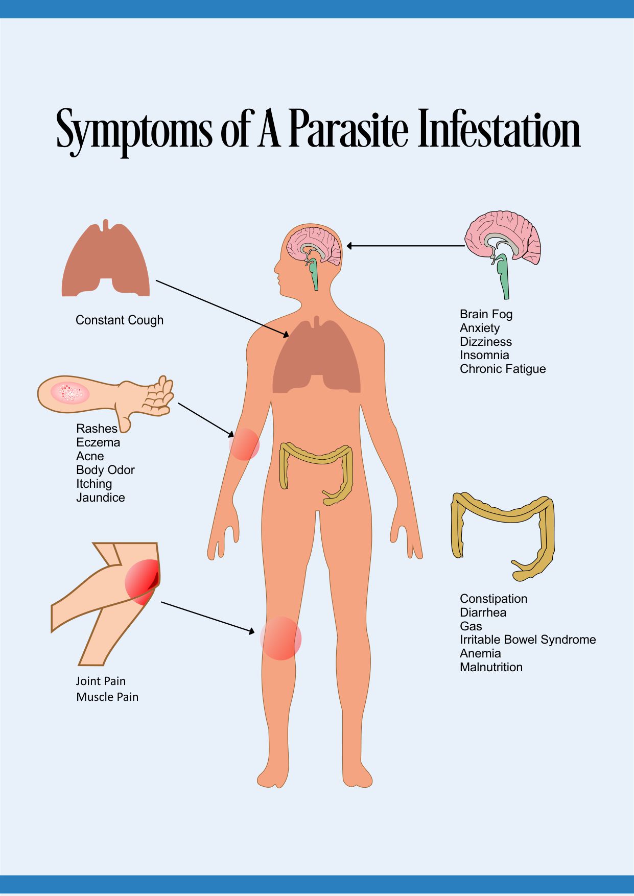 symptoms-of-parasites