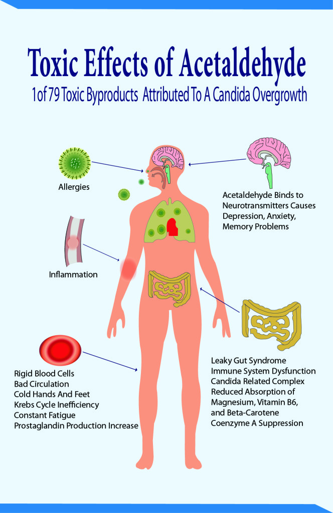 toxic-effects-acetaldehyde